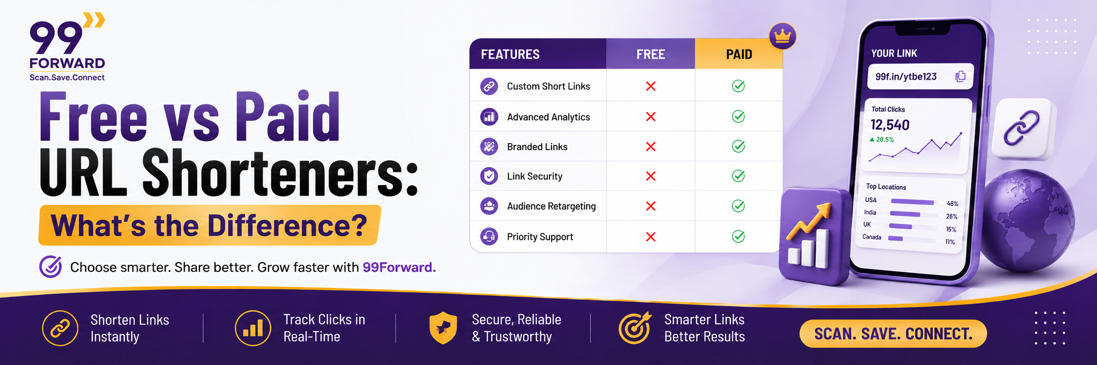 Free vs Paid URL Shorteners: What’s the Difference?