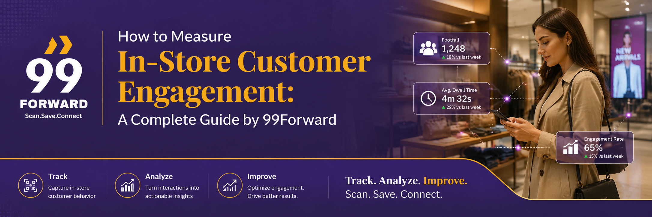How to Measure In-Store Customer Engagement: A Complete Guide by 99Forward