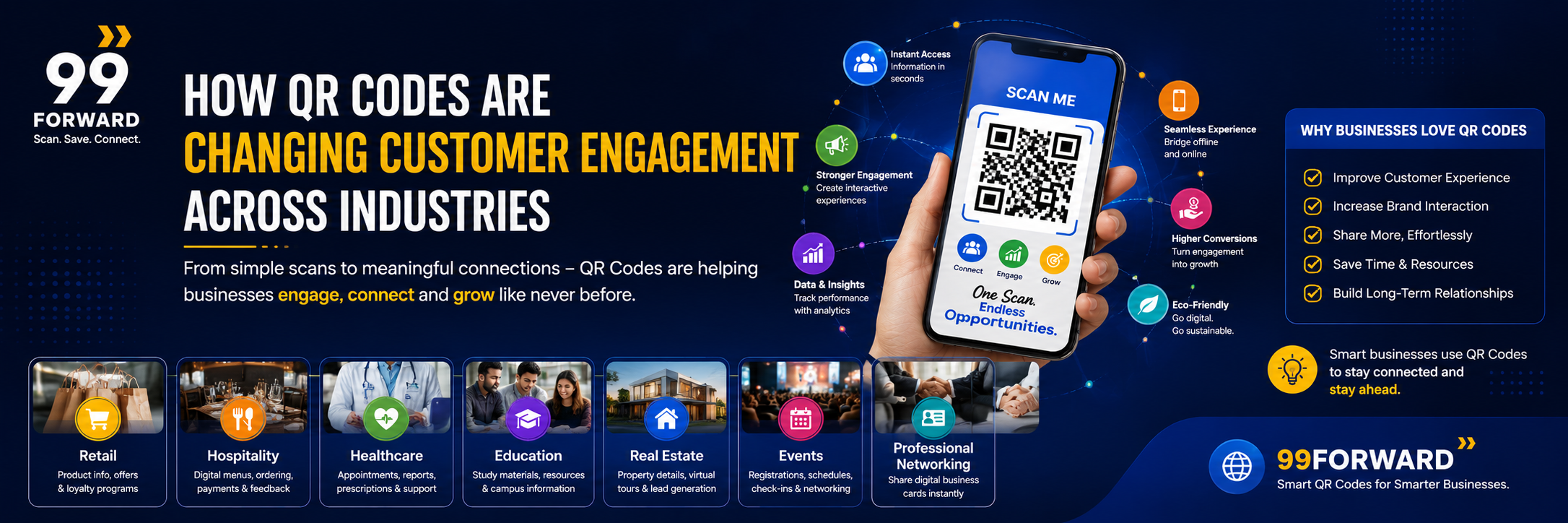 How QR Codes Are Changing Customer Engagement Across Industries | 99Forward