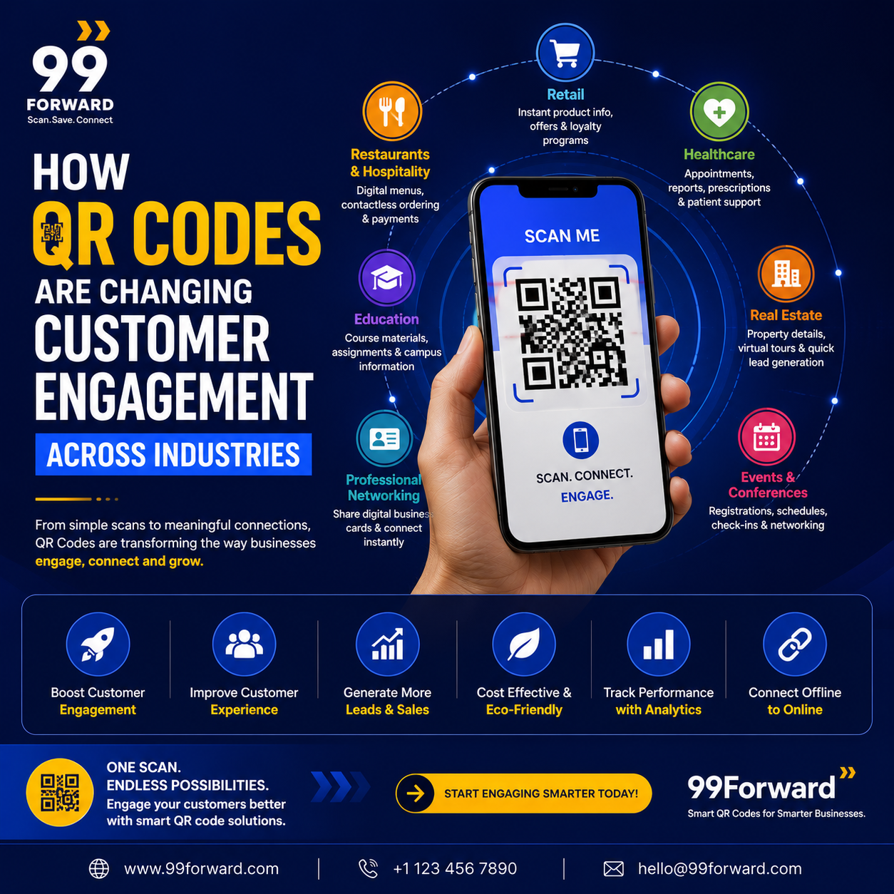 How QR Codes Are Changing Customer Engagement Across Industries | 99Forward