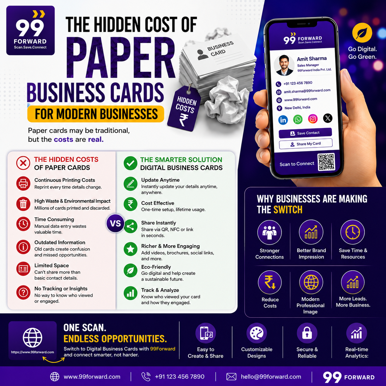 The Hidden Cost of Paper Business Cards for Modern Businesses | 99Forward