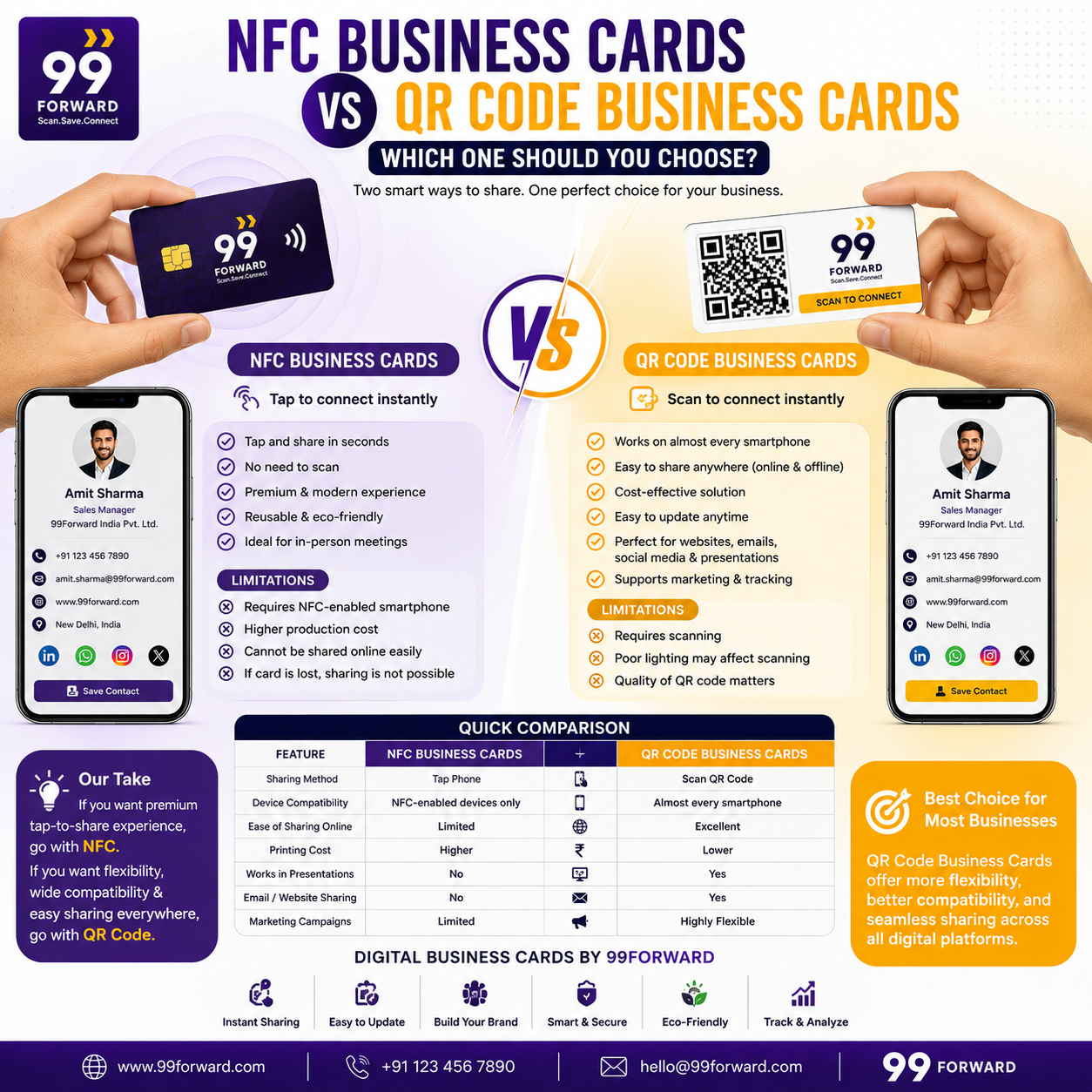 NFC Business Cards vs QR Code Business Cards: Which One Should You Choose? | 99Forward